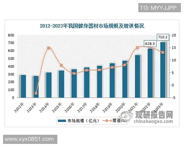 当前体育健身俱乐部发展现状及未来趋势分析与展望