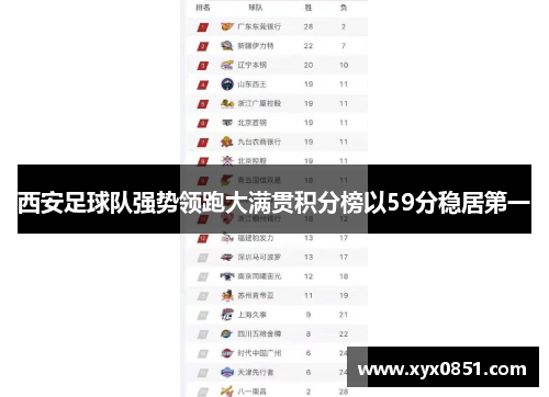 西安足球队强势领跑大满贯积分榜以59分稳居第一