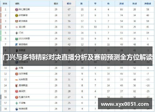 门兴与多特精彩对决直播分析及赛前预测全方位解读